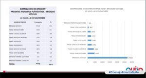 Semana epidemiológica 45