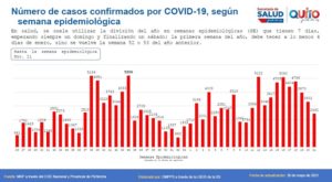 Semana epidemiológica 21