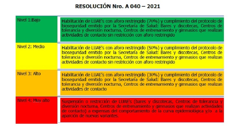 Semáforo resolución No 040