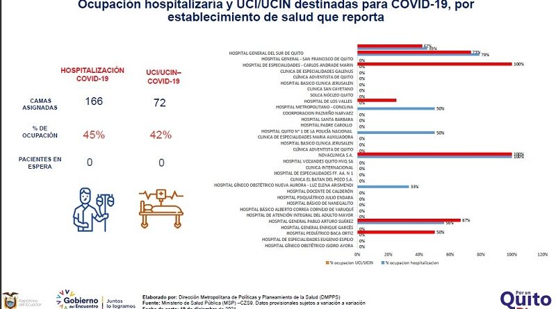 Semana epidemiológica 50