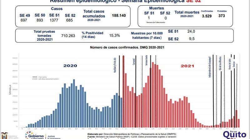 Semana epidemiológica 52