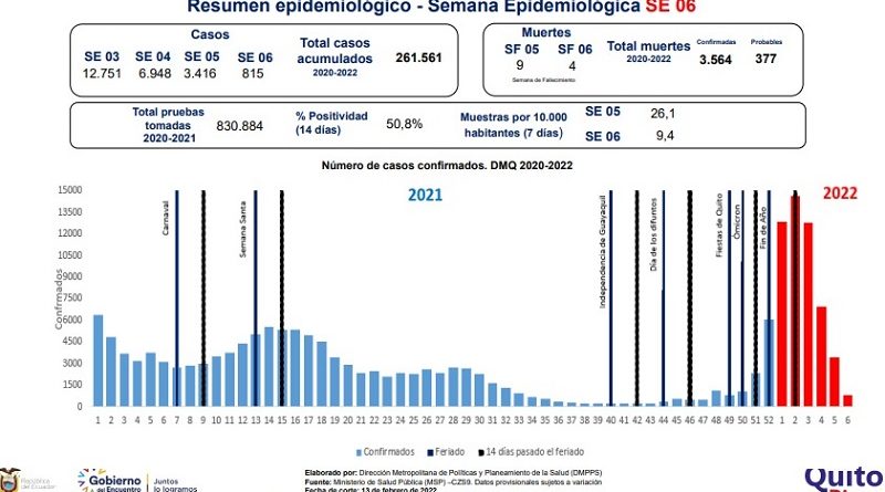 Semana epidemiológica 06