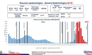 Semana epidemiológica 09