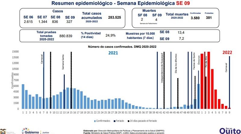 Semana epidemiológica 09