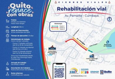 La av. Pampite en Cumbayá y la calle Juan Montalvo en Tumbaco serán rehabilitadas